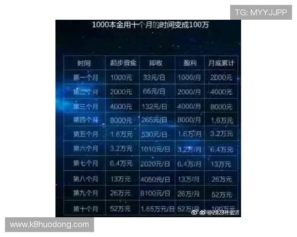 K8真人国际每日签到奖励与任务系统,丰富奖励内容提升玩家粘性 K8真人国际每日签到奖励与任务系统,丰富奖励内容提升玩家粘性