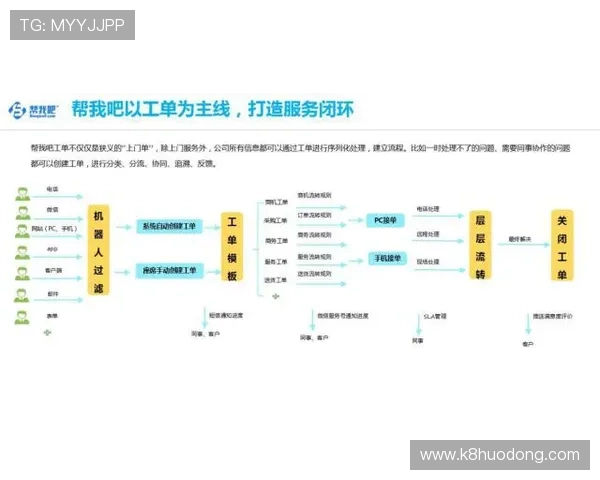 凯发体育客服网页版登录入口常见故障排查与解决方案帮助用户顺利登录平台