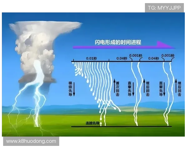 闪电 21 点：闪电与雷暴的关系以及21点的特殊意义