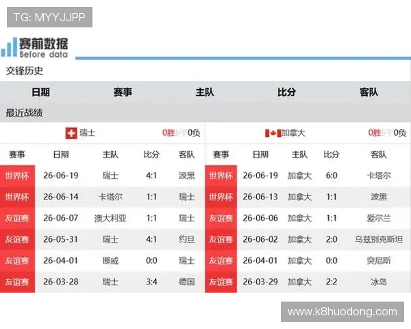 世界杯瑞士对阵加拿大比赛首发阵容详细分析与预测 世界杯瑞士对阵加拿大比赛首发阵容详细分析与预测